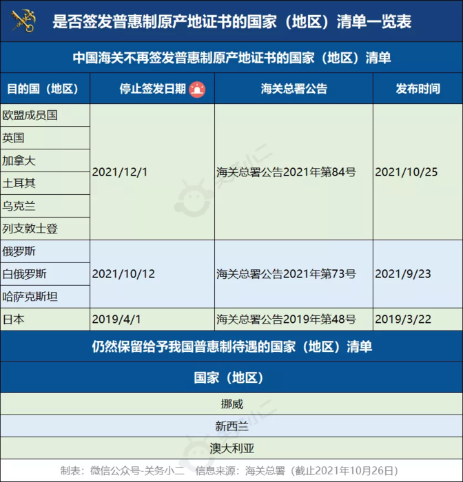 72何为普惠制原产地证书74普惠制原产地证书是根据普惠制给惠国的